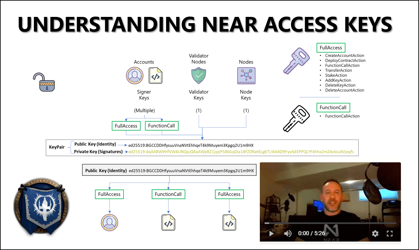 Understanding NEAR Keys